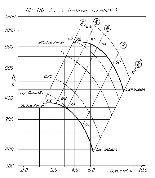Аэродинамические характеристики ВP 80-75 5 1